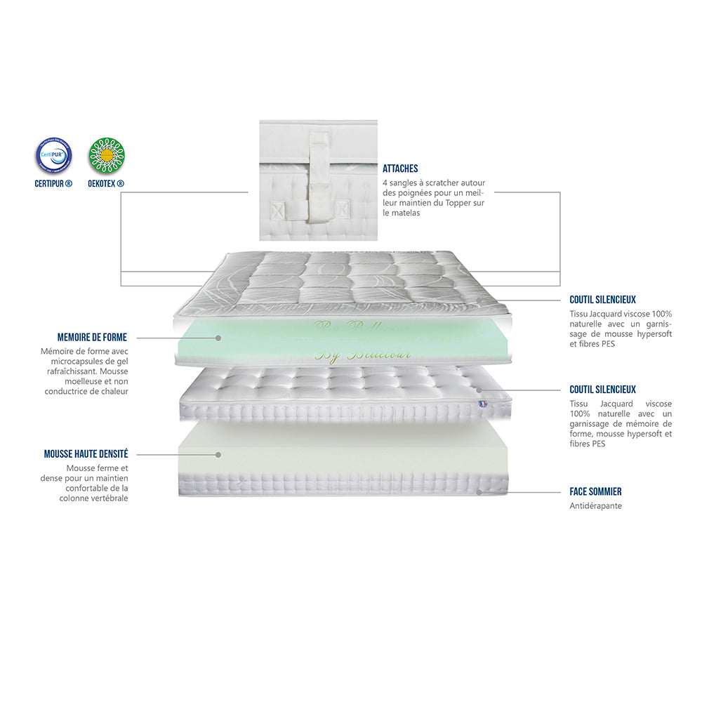 Matelas Empereur avec surmatelas mémoire de forme 33cm