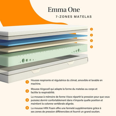 Matelas Emma 160x200cm